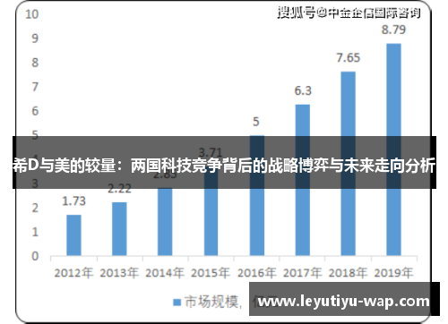 希D与美的较量：两国科技竞争背后的战略博弈与未来走向分析